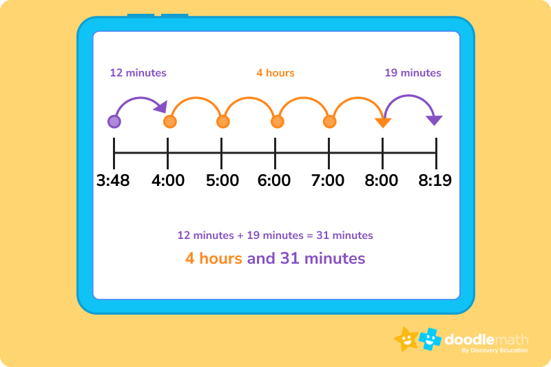 Calculation of Time from March 12